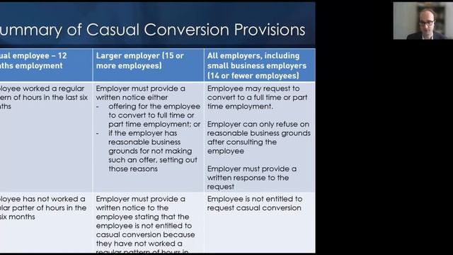 Employment Law: Changes to the Fair Work Act 2009: What you need to know | Webinar (4 August 2021) смотреть онлайн
