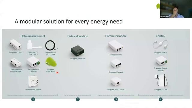 SMAPPEE Energy Management Solutions смотреть онлайн