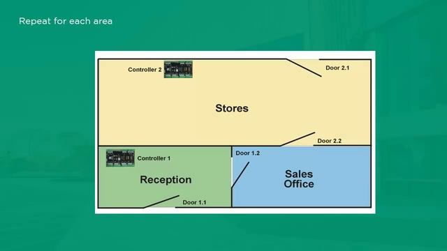 PAC Access Central - Software Configuration смотреть онлайн