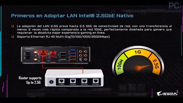 Capacitación con Gigabyte - Tema: Nueva generación de Motherboards смотреть онлайн