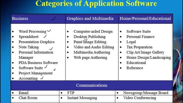 3.5 Categories of Application software. смотреть онлайн