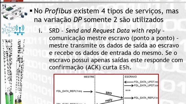 Integração de Redes - Videoaula VI - Profibus DP - Parte 1 смотреть онлайн