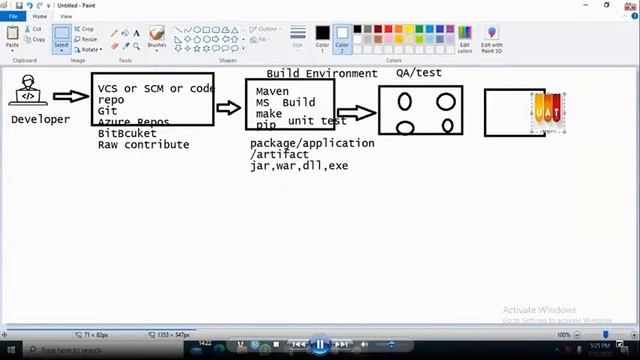 AZURE DEVOPS by Mr. Shiva Kumar Sir смотреть онлайн