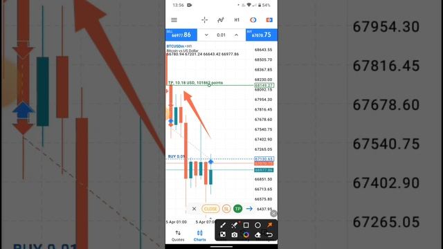 Meta Trader 5 Step-by-Step Beginners Tutorial смотреть онлайн