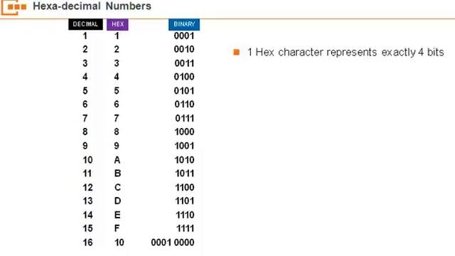IPv6 Part 2: All About the IPv6 Address смотреть онлайн