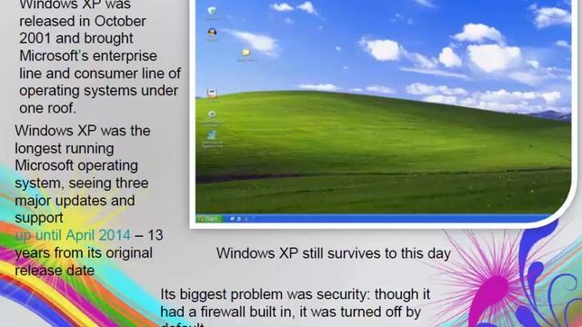 Learn Microsoft Windows History Step by Step- A journey from MS Windows 85 to MS Windows 10. смотреть онлайн