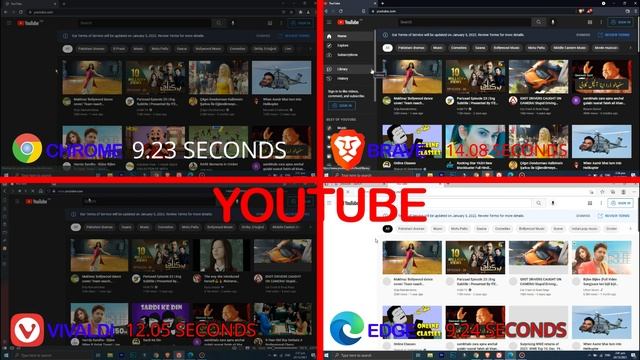 Google Chrome Vs Brave Vs Vivaldi Vs Microsoft Edge Comparison | Best Browser for your PC смотреть онлайн