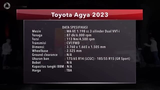 DAIHATSU AYLA 2023 'TURBO' JAUH LEBIH SANGAR DAN SPORTY, BRIO 2023 KETAR-KETIR ! смотреть онлайн