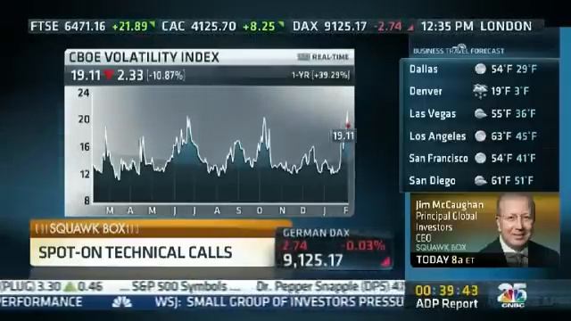 Tom DeMark CNBC 2-05-2014 смотреть онлайн