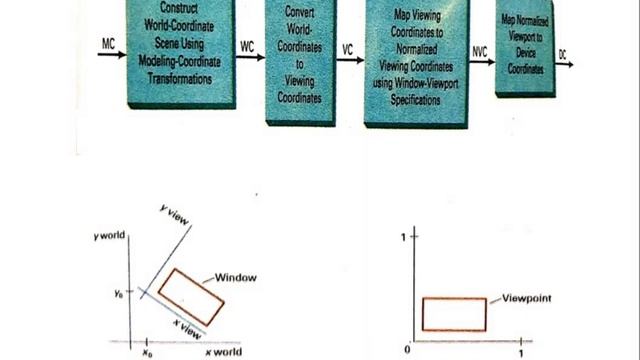 WINDOWING AND CLIPPING смотреть онлайн