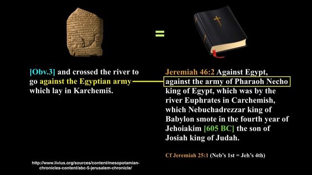 Evidence for Southern Judah: #16 King Jehoahaz & #17 King Jehoiakim смотреть онлайн