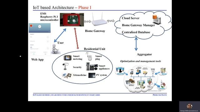 IoT based methods and architectures for demand response in smart grids by Prof. Pierluigi Siano смотреть онлайн