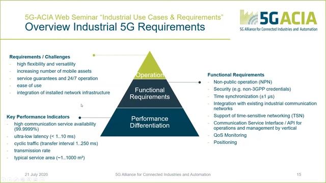 5G-ACIA Web Seminar: Use Cases and Requirements смотреть онлайн