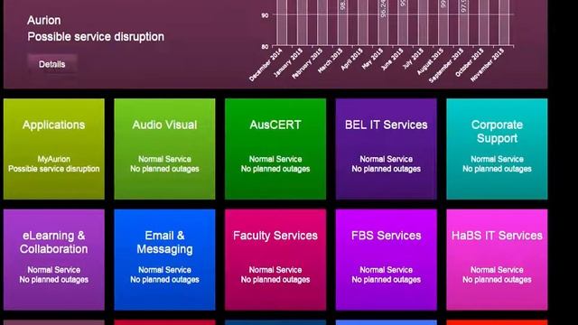 ServiceView - Service Status Dashboard смотреть онлайн