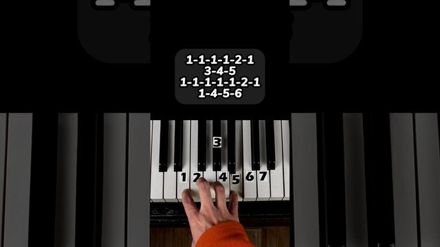 PEDRO | PIANO TUTORIAL #pianotutorial #piano смотреть онлайн