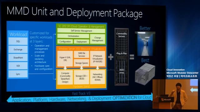 [Windows Server 2012] Cloud Innovation: Microsoft Modular Datacenter смотреть онлайн