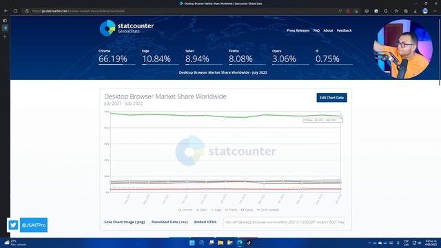 Microsoft Edge supera a Safari pero Chrome es el que domina смотреть онлайн