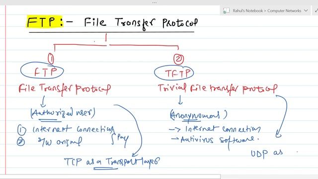 L-02 | FTP | File Transfer Protocol | FTP vs TFTP | Functions | Port Number | Computer Networks смотреть онлайн