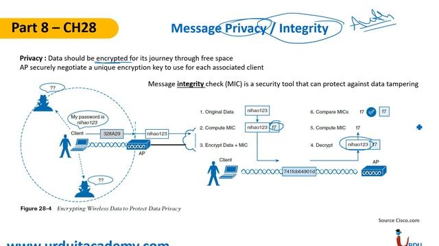 CCNA 200-301 Lecture 09 (Securing wireless Network , EAP, 802 1x, PEAP, EAP-TLS) смотреть онлайн