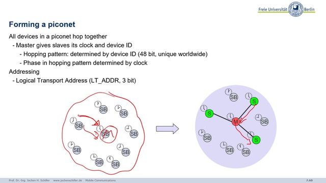 Mobile Communication, C05_Wireless_LANs-5 смотреть онлайн
