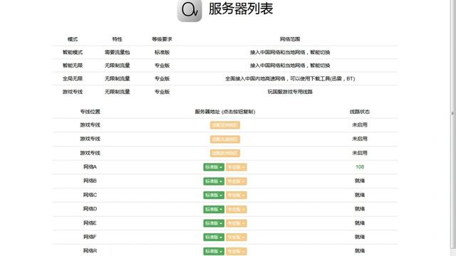 OneVnet AnyConnect Windows教程 смотреть онлайн