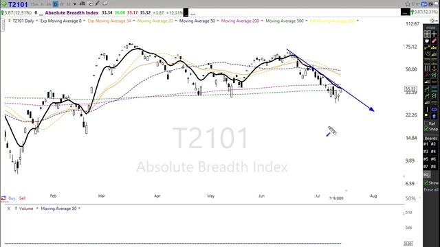Morning Market Prep | Stock & Options Trading | 7-16-20 смотреть онлайн