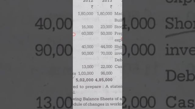 Schedule of changes in working capital problem with solution смотреть онлайн