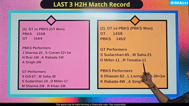 GT vs PBKS Dream11 | GT vs PBKS Dream11 Team IPL | GT vs PBKS Dream11 Team Today Match Prediction смотреть онлайн