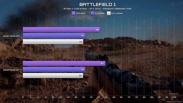 L'ULTIMO UPDATE DI WINDOWS AUMENTA GLI FPS?! - WINDOWS GAME MODE смотреть онлайн
