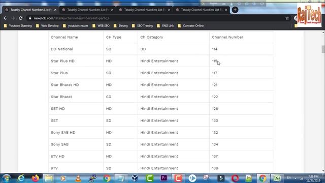 Tatasky Channel Number List 2020 | Tatasky Channel Numbers | Channels list PDF смотреть онлайн