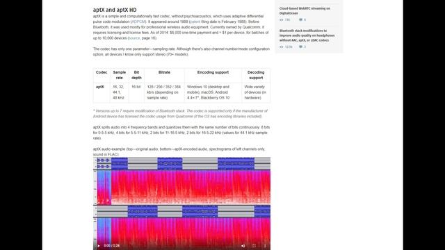 Bluetooth "Audiophile” Products Are A Waste смотреть онлайн
