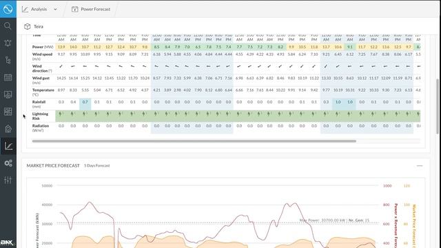 Energy Studio Pro® - Renewable Energy Management Software смотреть онлайн