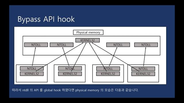 윈도우 실시간 탐지 프로그램과 우회법 смотреть онлайн