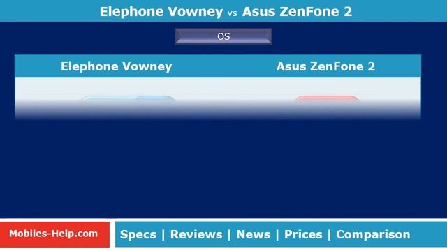 Elephone Vowney vs Asus Zenfone 2 - Watch The Differences смотреть онлайн