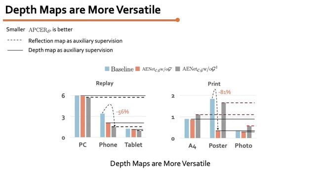 [ECCV 2020] CelebA-Spoof: Large-Scale Face Anti-Spoofing Dataset with Rich Annotations смотреть онлайн