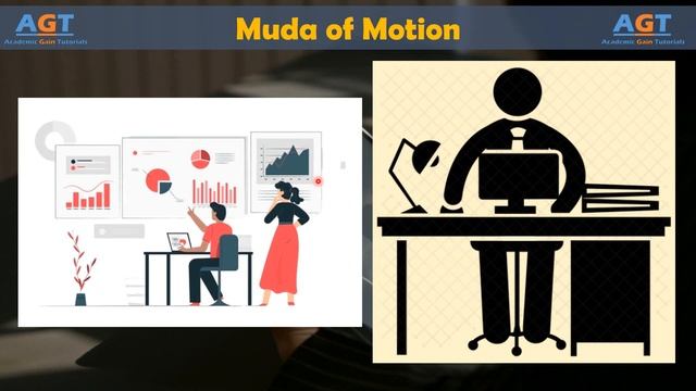 Muda of Motion | Lean Six Sigma Complete Course. смотреть онлайн