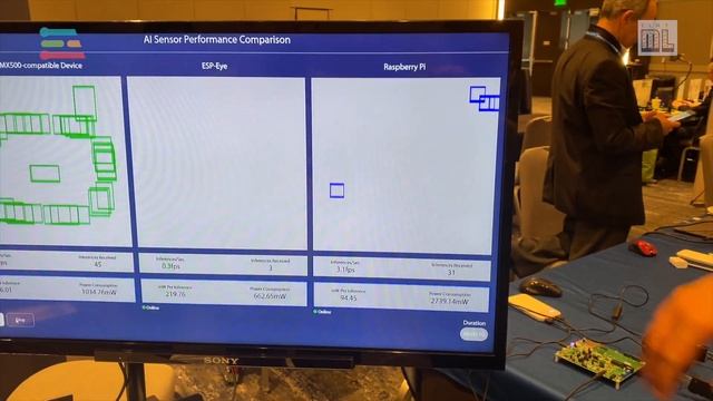 Sony AITRIOS AI Vision Demo — TinyML Summit 2023 смотреть онлайн