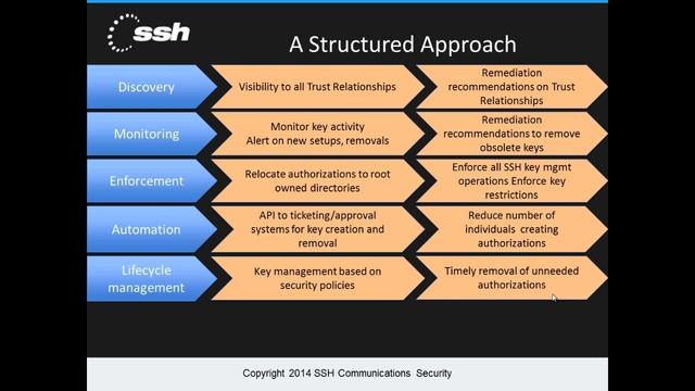 Universal SSH Key Manager Video Demonstration смотреть онлайн