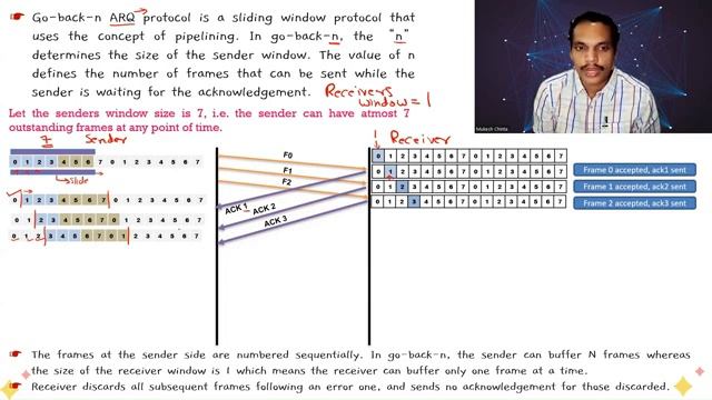 Go Back N Sliding window protocol || Flow Control || Data Link Layer || Pipelining смотреть онлайн