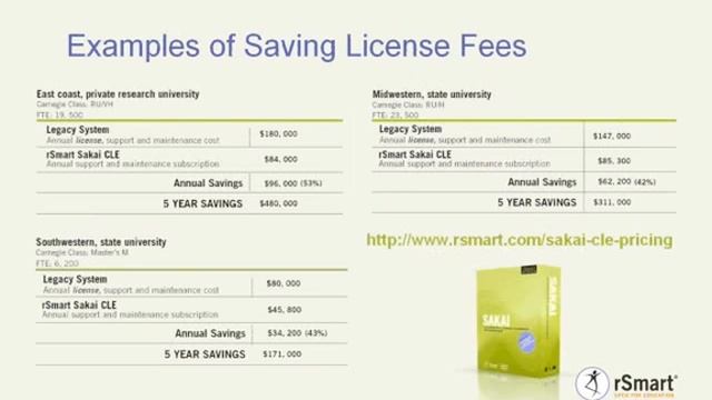 Migrate your content from your legacy system to the rSmart Sakai CLE part 1.wmv смотреть онлайн