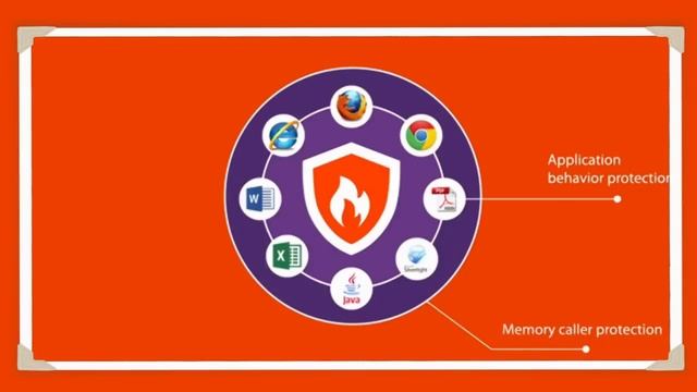 Malwarebytes download смотреть онлайн