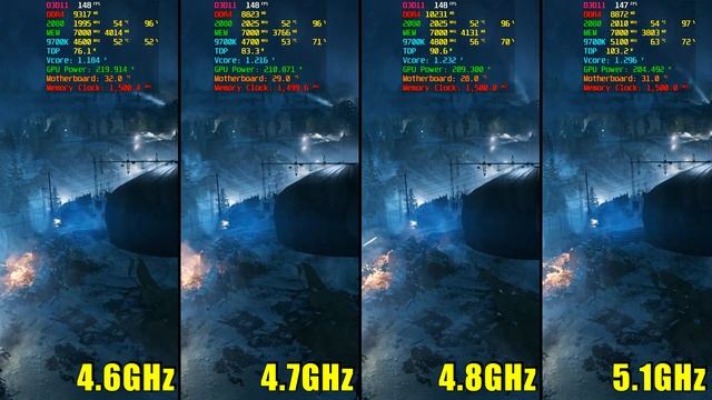 BF V: i7-9700K [4.6GHz vs 4.7GHz vs 4.8GHz vs 5.1GHz] смотреть онлайн
