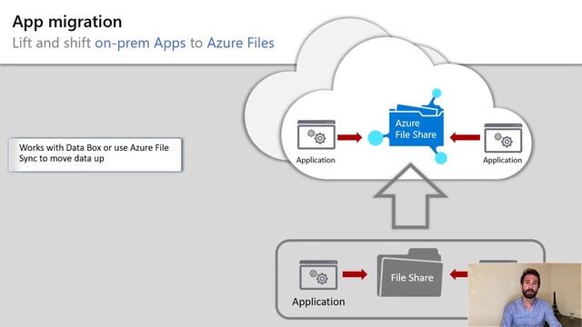 Azure file shares and Azure File Sync overview смотреть онлайн