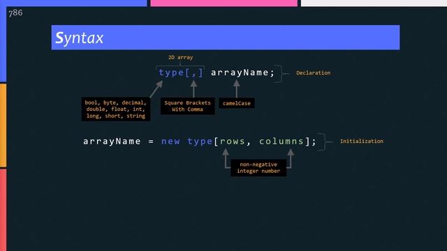 C# Rectangular Array | 2D | Multidimensional | Matrix | Syntax | Declaration | Initialization | Dem смотреть онлайн