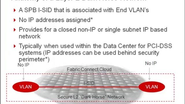 Dark Horse PCI смотреть онлайн