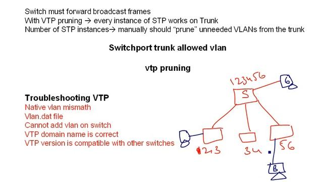 CCNP 642-813 Switch Lecture 5 смотреть онлайн