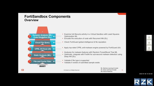 FortiSandbox ile Yapay Zeka Destekli Malware Sandbox (Webinar Videosu) смотреть онлайн