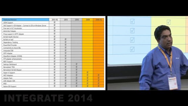 BizTalk Server - Future Roadmap, Customer Case Studies, and Productivity Tools смотреть онлайн
