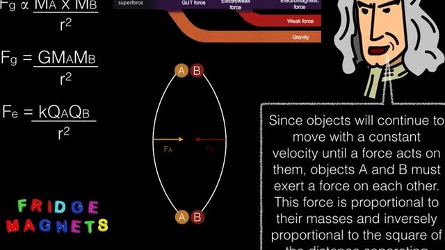 Gravitational Attraction - 1.1b ATAR Physics Year 12 смотреть онлайн