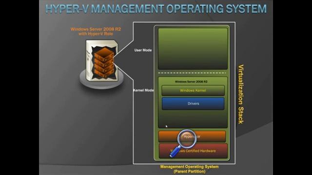 Hyper-V Architecture.wmv смотреть онлайн